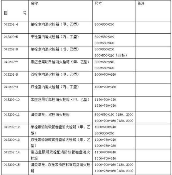 消防箱规格尺寸图集