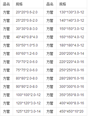 镀锌方管规格表