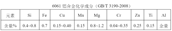 6061铝合来自金？