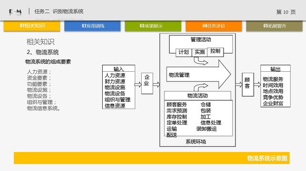 lrp是什么意思