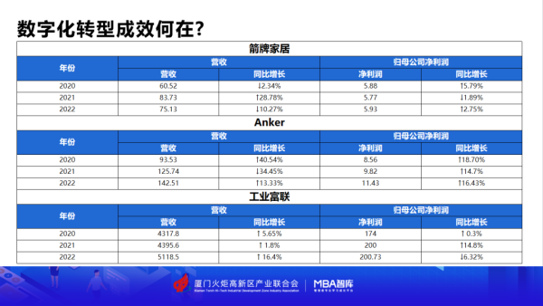 企业数字化转型是什么意思？