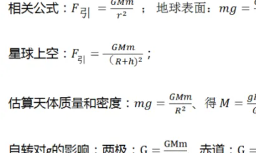 万有引力七个公式是什么呀？