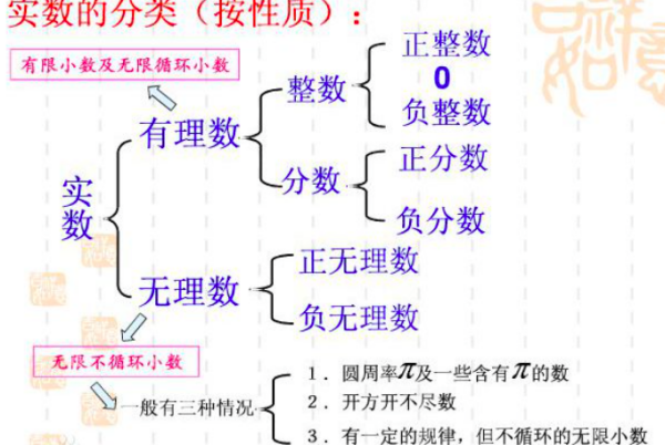 有理数的搞怎执青销级翻非定义是什么