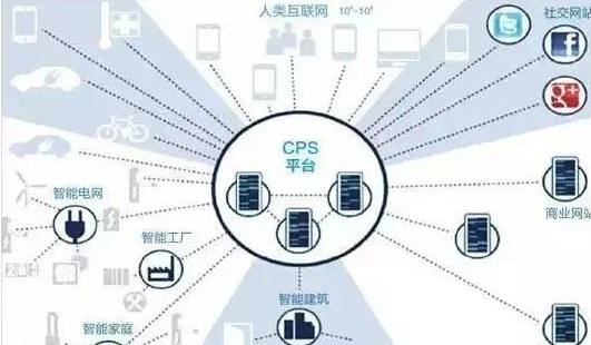 CP来自S是什么意思？