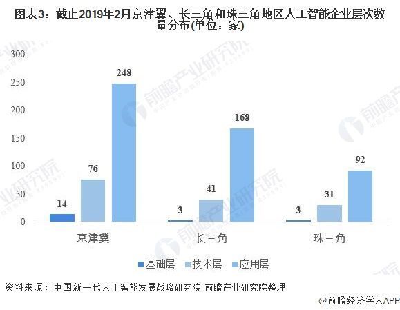 简述人工智能的未来发展趋势