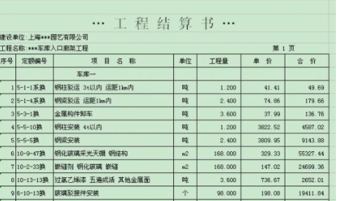 竣工结算与竣工决算区别与联系？