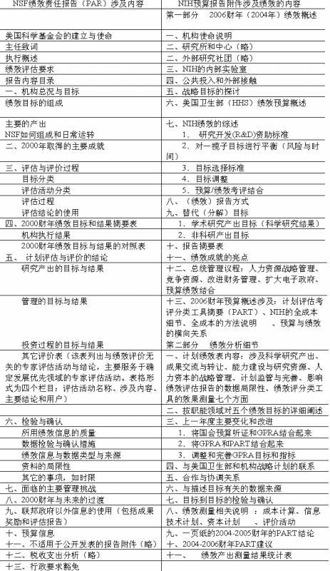 行政绩效评估的来自行政绩效评估的方法