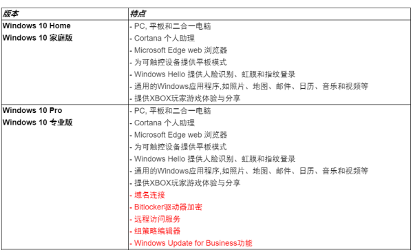 win1音目变委剂0家庭版和专业版的区别