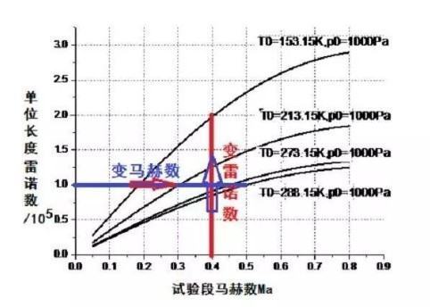 雷诺数计算公式是什么？