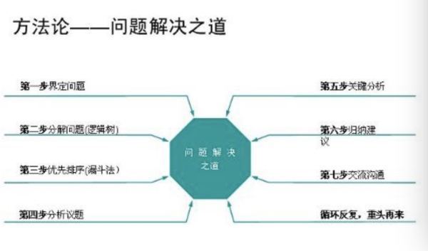 什么是方法论？方法论的概念