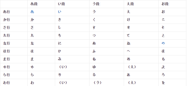 日文50音