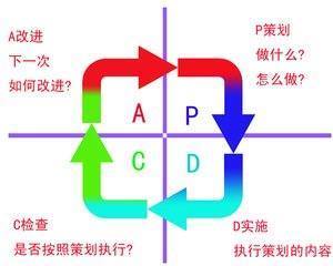 什么是过程管理型者旧