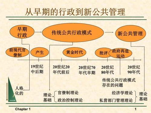 公共行政的特点是什么？