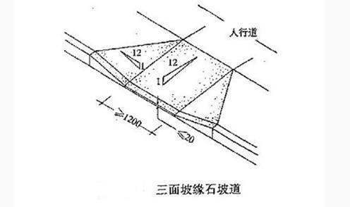 缘石坡道的介绍