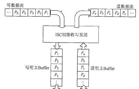 数据流程图