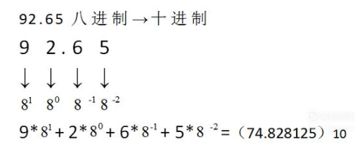 八进制转十进制公式是什么？