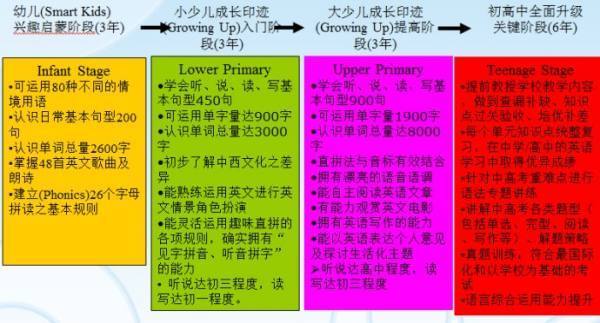 课程设置的基本内容