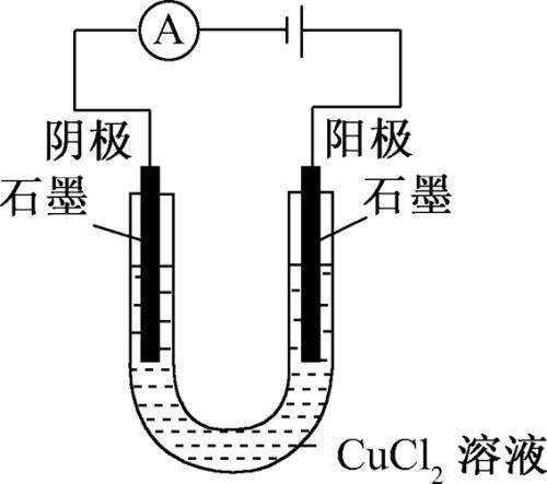 什么叫电解池？