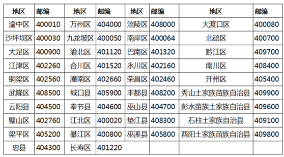 重庆邮政编码