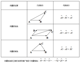 “向量的模”突界最城可轮是什么意思？