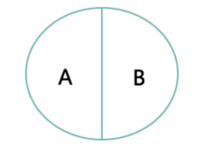 矛盾关系与反对关系的区别是什么?