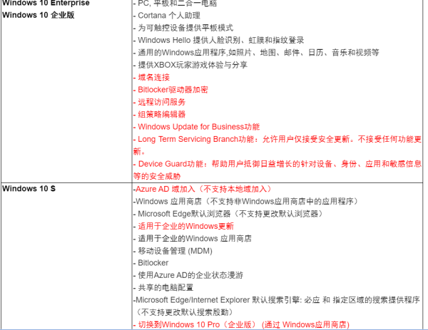 win1音目变委剂0家庭版和专业版的区别