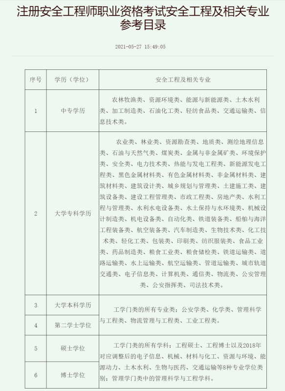 注册安全工程来自师分为几个专业