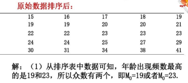 什么是分位数？