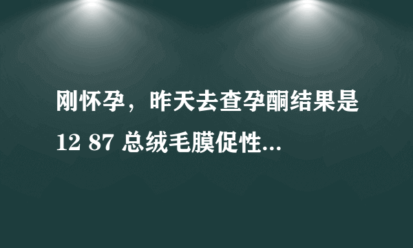 刚怀孕，昨天去查孕酮结果是12 87 总绒毛膜促性腺激素 61151 8