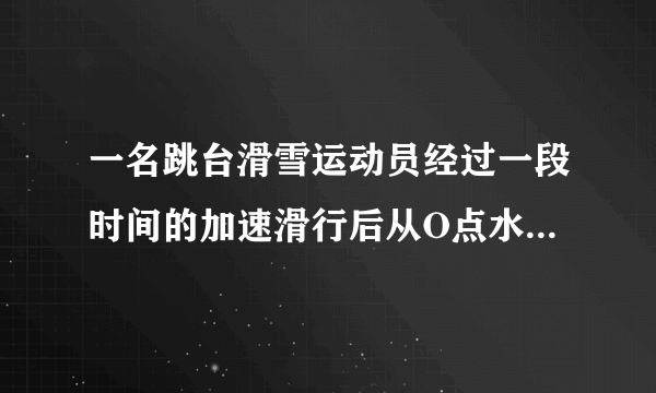 一名跳台滑雪运动员经过一段时间的加速滑行后从O点水平飞出，经过6s落到斜坡上的A点。已知O点是斜坡的起点，斜坡与水平面的夹角θ=37°，运动员的质量m=50kg。不计空气阻力（g=10m/s