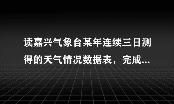 读嘉兴气象台某年连续三日测得的天气情况数据表，完成1—2题。1、据表格分析，经过嘉兴市的天气系统是[     ]A、暖锋 B、冷锋 C、气旋 D、反气旋 2、此天气系统易造成[     ]A、我国南方春季阴雨绵绵的天气 B、我国北方地区的夏季暴雨 C、东南沿海的台风天气 D、长江中、下游地区的伏旱天气